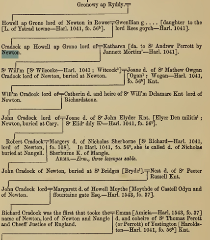 The Visitation of Gloucestershire recording “Sr Wm Cradock lord of Newton, buried at Newton.”